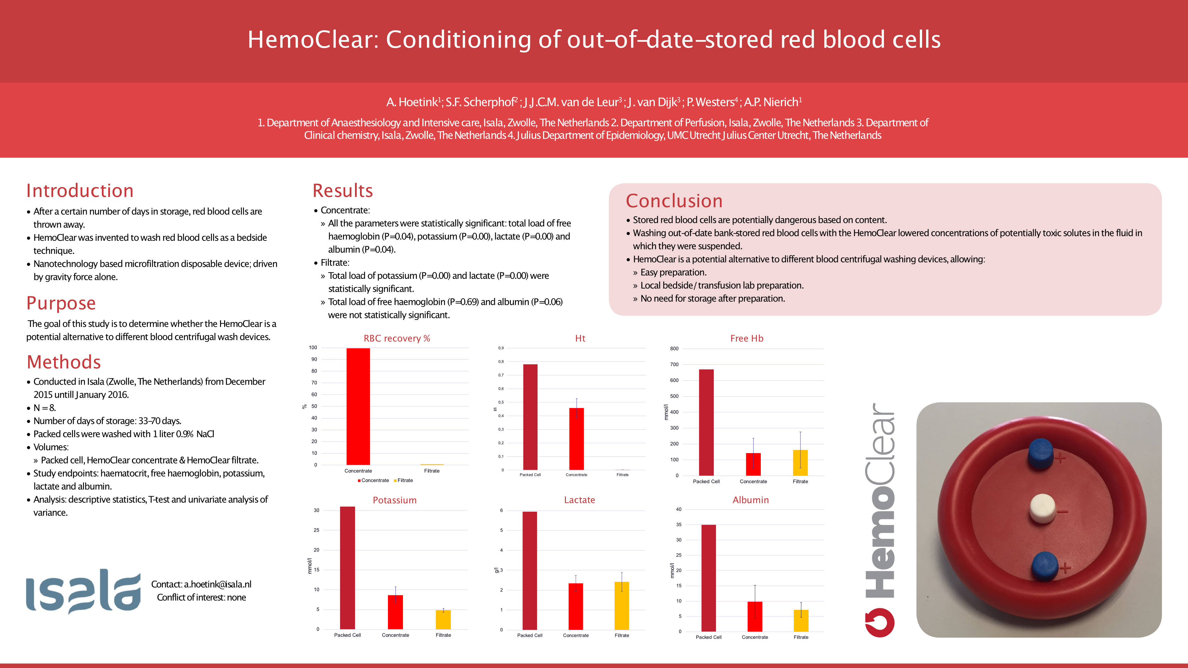 hemoclear7